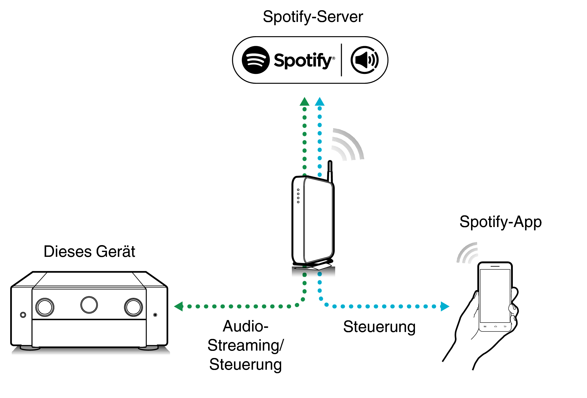 Pict SpotifyConnect AV10